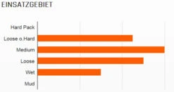 MAXXIS Ardent 29x2,40" TR EXO Dual 60 Faltreifen -Angebote Rad Wonne Store 0946 Maxxis Ardent 26x2 25 L U S T EXC 120CP Faltreifen 2ccatmCYClN1Qk