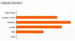 MAXXIS Ardent 26x2,40" TR EXO Dual 60 Faltreifen -Angebote Rad Wonne Store 1062 2