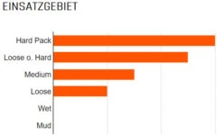 MAXXIS Minion Semislick TR EXO Dual 60 Faltreifen -Angebote Rad Wonne Store 1080 2