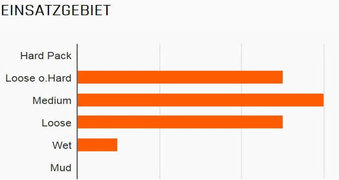 MAXXIS Minion DHF Vorne WT 27,5x2,50" TR EXO 3C MaxxTerra 60 Faltreifen 2 MAXXIS Minion DHF Vorne WT 27,5x2,50" TR EXO 3C MaxxTerra 60 Faltreifen – Bild 2