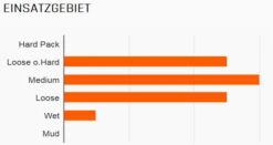 MAXXIS Minion DHF Vorne 29x2,30" TR EXO 3C MaxxTerra 60 Faltreifen -Angebote Rad Wonne Store 1204 Maxxis Minion DHF Front 26x2 7 SuperTacky 60DW Drahtreifen 2UFiZIRkQbitYI