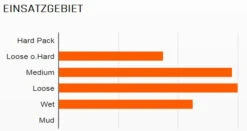 MAXXIS HighRoller II 26x2,40" EXO MaxxPro 60 Faltreifen -Angebote Rad Wonne Store 1475 Maxxis HighRoller II 26x2 40 EXO MaxxPro 60 Faltreifen 2hHATWCwqGTA0x