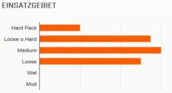 MAXXIS Ikon 29x2,20" TR EXO 3C MaxxSpeed 120 Faltreifen -Angebote Rad Wonne Store 1741 Maxxis Ikon 26x2 20 eXCeption 3C MaxxSpeed 120 Faltreifen 2EgngGfGsBDtOS