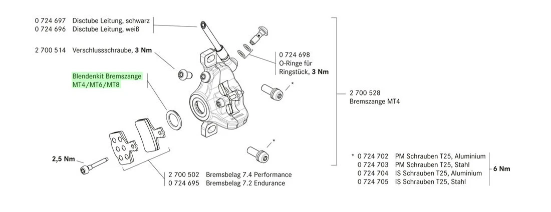 MAGURA Bremszangen Blenden Kit MT4/MT6/MT8/MT-Trail 2 MAGURA Bremszangen Blenden Kit MT4/MT6/MT8/MT-Trail – Bild 2