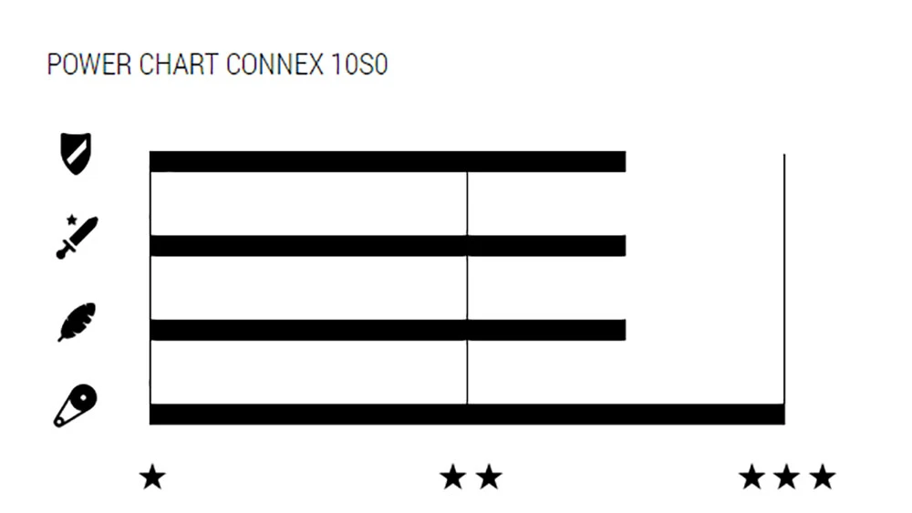 10SO 10-fach Kette 2 10SO 10-fach Kette – Bild 2