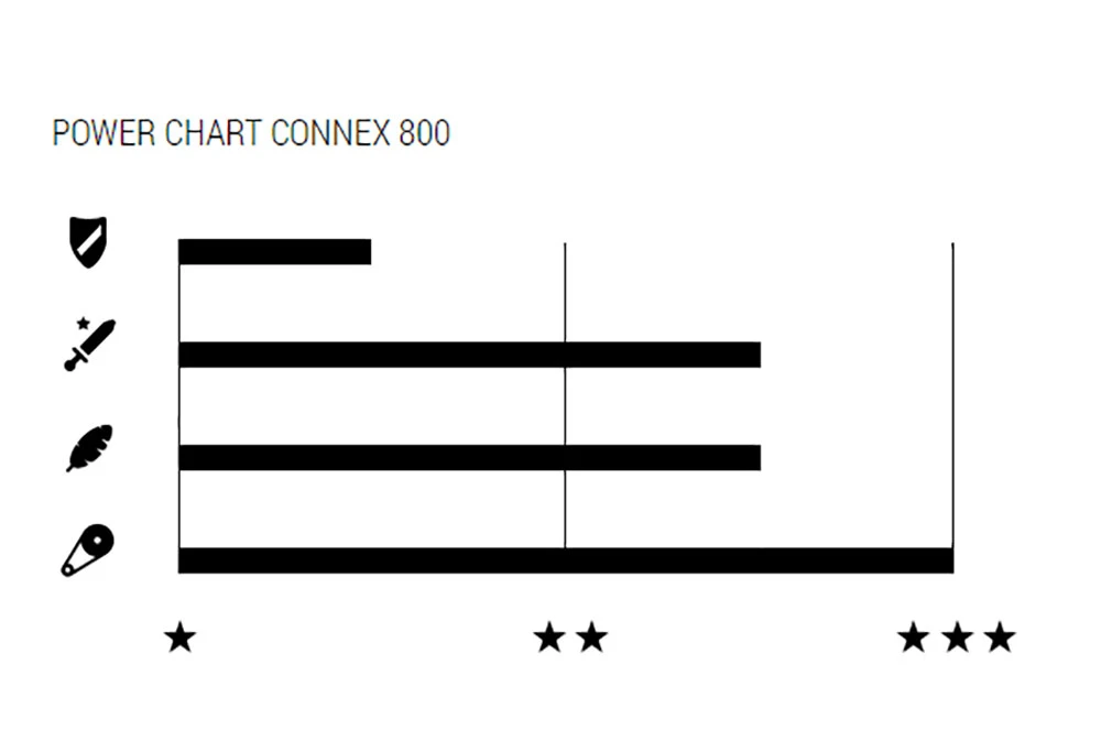 800 6/7/8-fach Kette 2 800 6/7/8-fach Kette – Bild 2