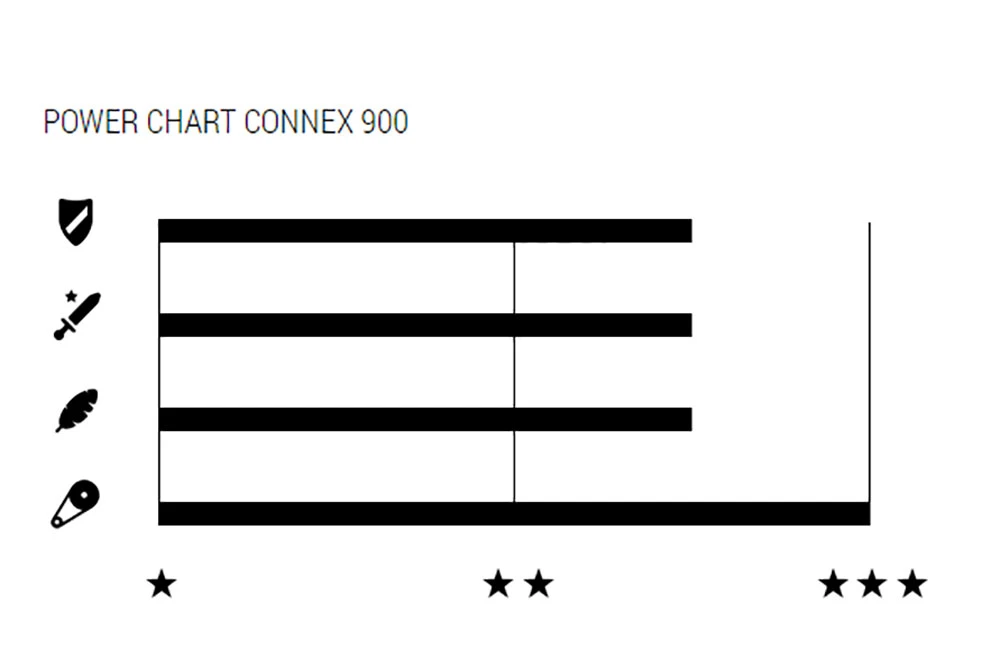 900 9-fach Kette 2 900 9-fach Kette – Bild 2
