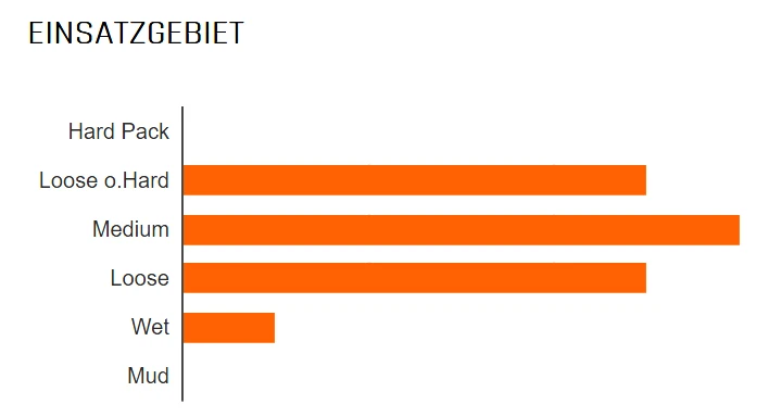 MAXXIS Minion DHR II Hinten 27,5x2,60" WT EXO TR MaxxTerra 120 Faltreifen 2 MAXXIS Minion DHR II Hinten 27,5x2,60" WT EXO TR MaxxTerra 120 Faltreifen – Bild 2