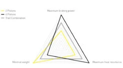 MAGURA MT8 SL PM/FM Scheibenbremsen-Set -Angebote Rad Wonne Store Magura MT8 SL PM FM Scheibenbremsen Set e