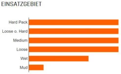 MAXXIS Assegai WT 27,5x2,50" TR 3C MaxxGrip 60x2 Faltreifen -Angebote Rad Wonne Store Maxxis Assegai WT 29x2 50 TR 3C MaxxGrip 60x2 Faltreifen 1317 B