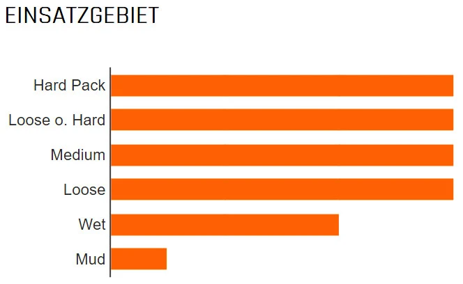 MAXXIS Assegai WT 29x2,50" TR 3C MaxxGrip 60x2 Faltreifen 2 MAXXIS Assegai WT 29x2,50" TR 3C MaxxGrip 60x2 Faltreifen – Bild 2
