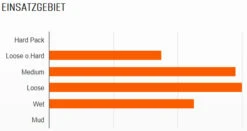 MAXXIS HighRoller II 27,5x2,40" EXO MaxxPro 60 Faltreifen 3 MAXXIS HighRoller II 27,5x2,40" EXO MaxxPro 60 Faltreifen -Angebote Rad Wonne Store Maxxis HighRoller II 27 5x2 40 EXO MaxxPro 60 Faltreifen 1477 2aj8yGb8sYGb9F