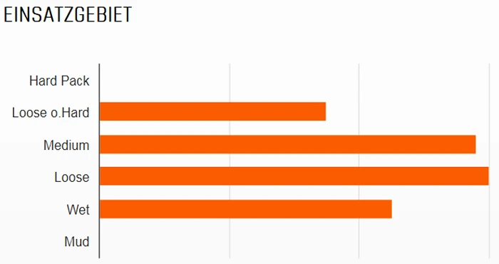 MAXXIS HighRoller II 27,5x2,40" EXO MaxxPro 60 Faltreifen 2 MAXXIS HighRoller II 27,5x2,40" EXO MaxxPro 60 Faltreifen – Bild 2