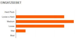 MAXXIS Minion DHF Vorne 29x2,50" WT EXO+ TR 3C MaxxTerra 120 Faltreifen -Angebote Rad Wonne Store Maxxis Minion DHF Vorne 29x2 50 WT DH TR 3C MaxxGrip 60x2 DW Faltreifen 1311 TB96800700 b