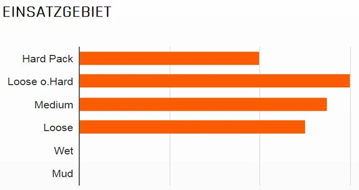 MAXXIS Minion DHR II Hinten 26x2,40" SuperTacky 60DW Drahtreifen 3 MAXXIS Minion DHR II Hinten 26x2,40" SuperTacky 60DW Drahtreifen – Bild 3