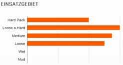 MAXXIS Minion DHR II Hinten 29x2,30" TR EXO 3C MaxxTerra Faltreifen -Angebote Rad Wonne Store Maxxis Minion DHR Hinten 26x2 35 MaxxPro 60 Drahtreifen 1316 2PoTHwNPNfdI4T
