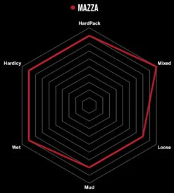 Vittoria Mazza 29" 2-ply TLR Graphene 2.0 Faltreifen 5 Vittoria Mazza 29" 2-ply TLR Graphene 2.0 Faltreifen -Angebote Rad Wonne Store Mazza