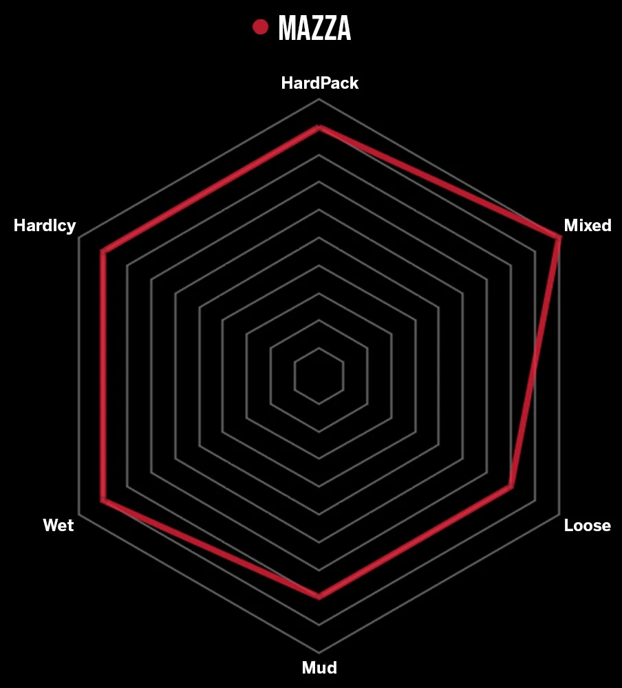 Vittoria Mazza 27,5" 2-ply TLR Graphene 2.0 Faltreifen 3 Vittoria Mazza 27,5" 2-ply TLR Graphene 2.0 Faltreifen – Bild 3