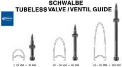 Schwalbe Tubelessventile -Angebote Rad Wonne Store Tubeless Valve Guide 297x210mm low