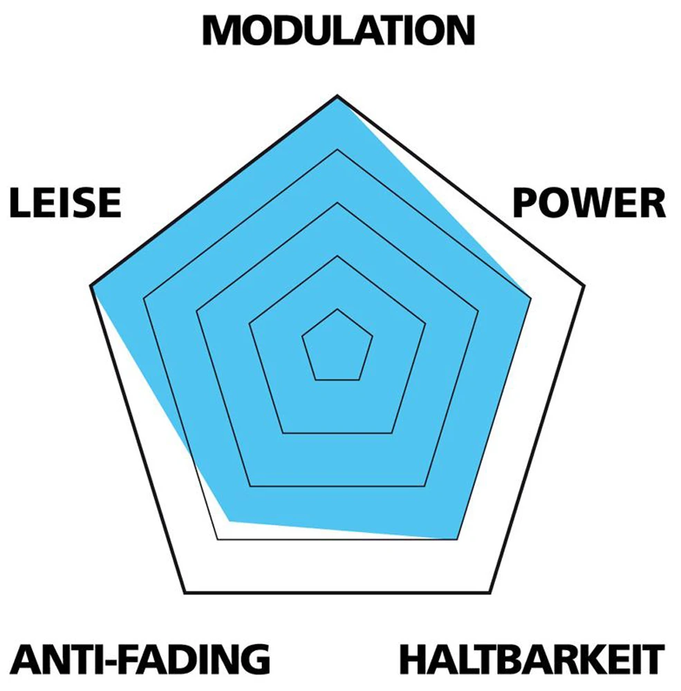 Var Disc Beläge Für Magura MT2/MT4/MT6/MT8/MTS 2 Var Disc Beläge Für Magura MT2/MT4/MT6/MT8/MTS – Bild 2