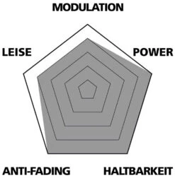 Var Disc Beläge Sintered Für Avid Elixir/XX/XO -Angebote Rad Wonne Store VAR PA 64015 20117884 Disc Belage Sintered fur Avid ElixirXXXO