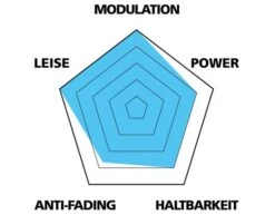 Var Disc Beläge Für Shimano M9000/M8000/M7000/M785 -Angebote Rad Wonne Store VAR Profil Organisch4wYKXQv8RPMQz