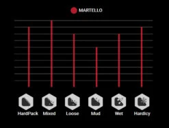 Vittoria Martello 27,5" TNT Graphene 2.0 Faltreifen -Angebote Rad Wonne Store Vittoria Martello 11A00021 Profilek6dMtNeoDHZMr