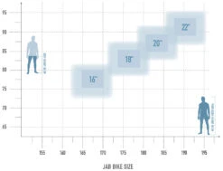 Jab 10.0 -Angebote Rad Wonne Store bikesize jab white 1