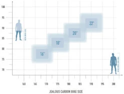 Jealous 10.0 7 Jealous 10.0 -Angebote Rad Wonne Store bikesize jealous carbon