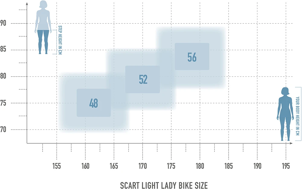 Scart Light 10.0 Lady 2 Scart Light 10.0 Lady – Bild 2