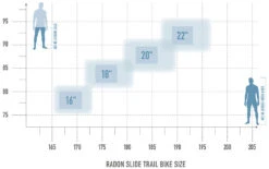 Slide Trail 10.0 HD -Angebote Rad Wonne Store bikesize slidetrail