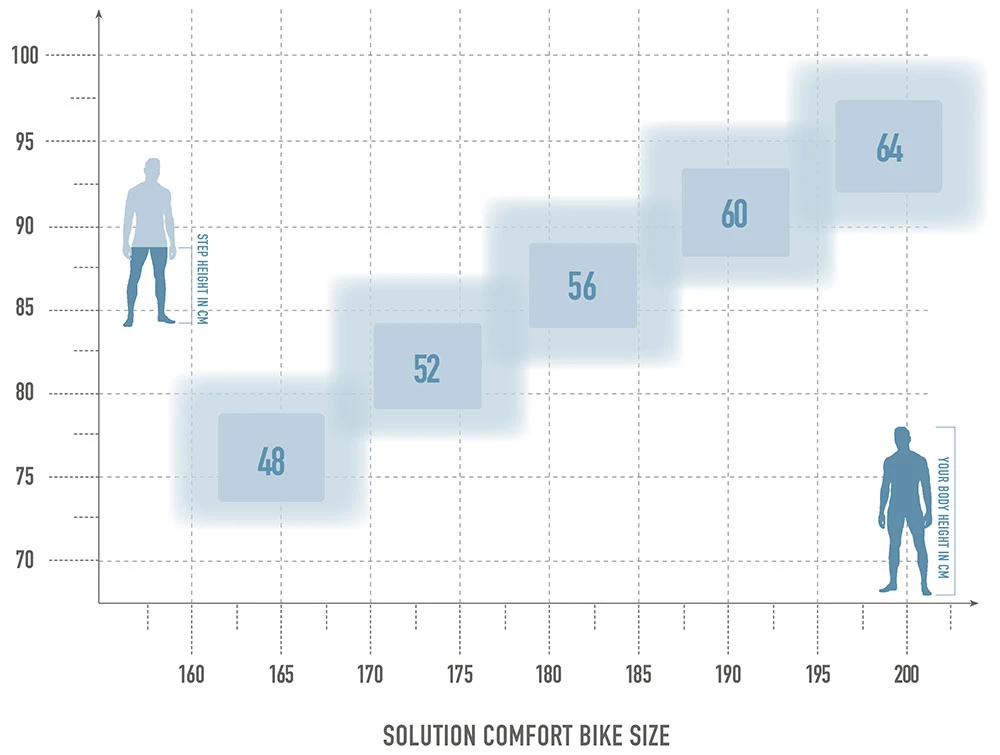 Solution Comfort 5.0 2 Solution Comfort 5.0 – Bild 2